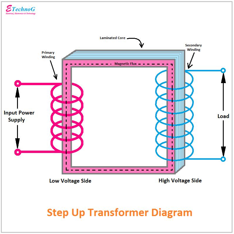 Step Up Transformer diagram