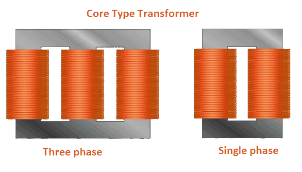 Transformer_Core_and_Coils.png