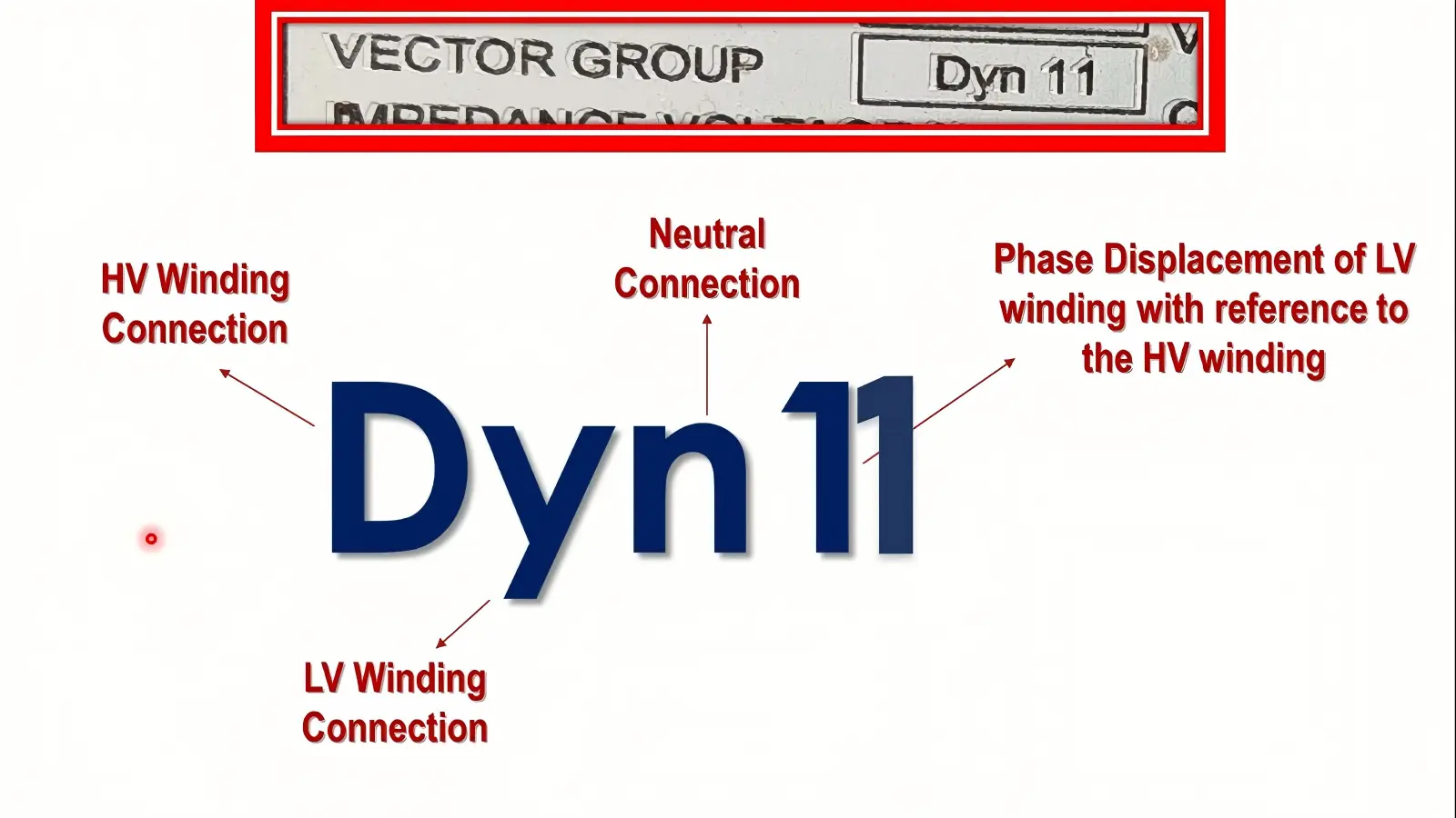 Dyn11 vs Ynd11 Transformer Vector Groups