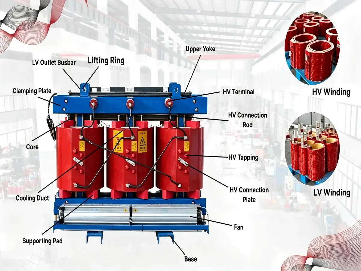What Is Cast Resin Transformer?