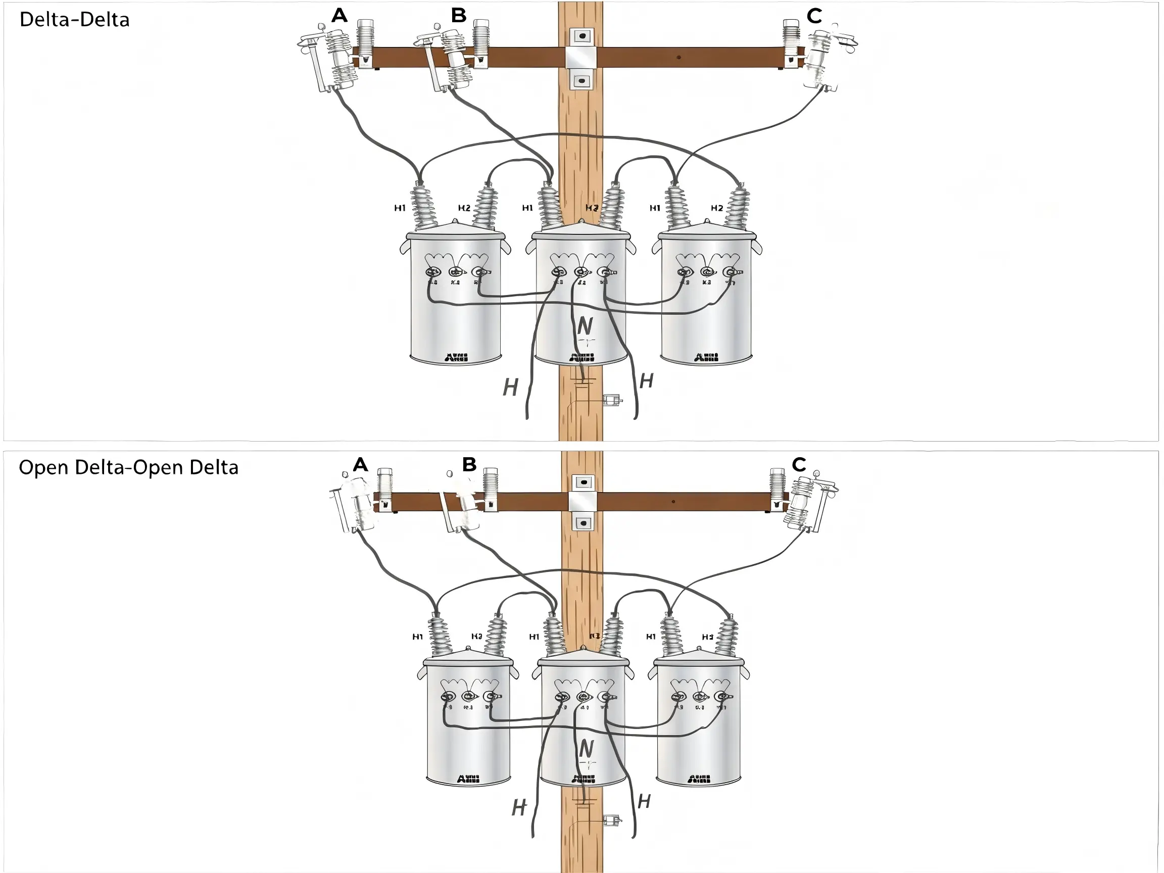 What Is the Difference Between Open and Closed Delta？